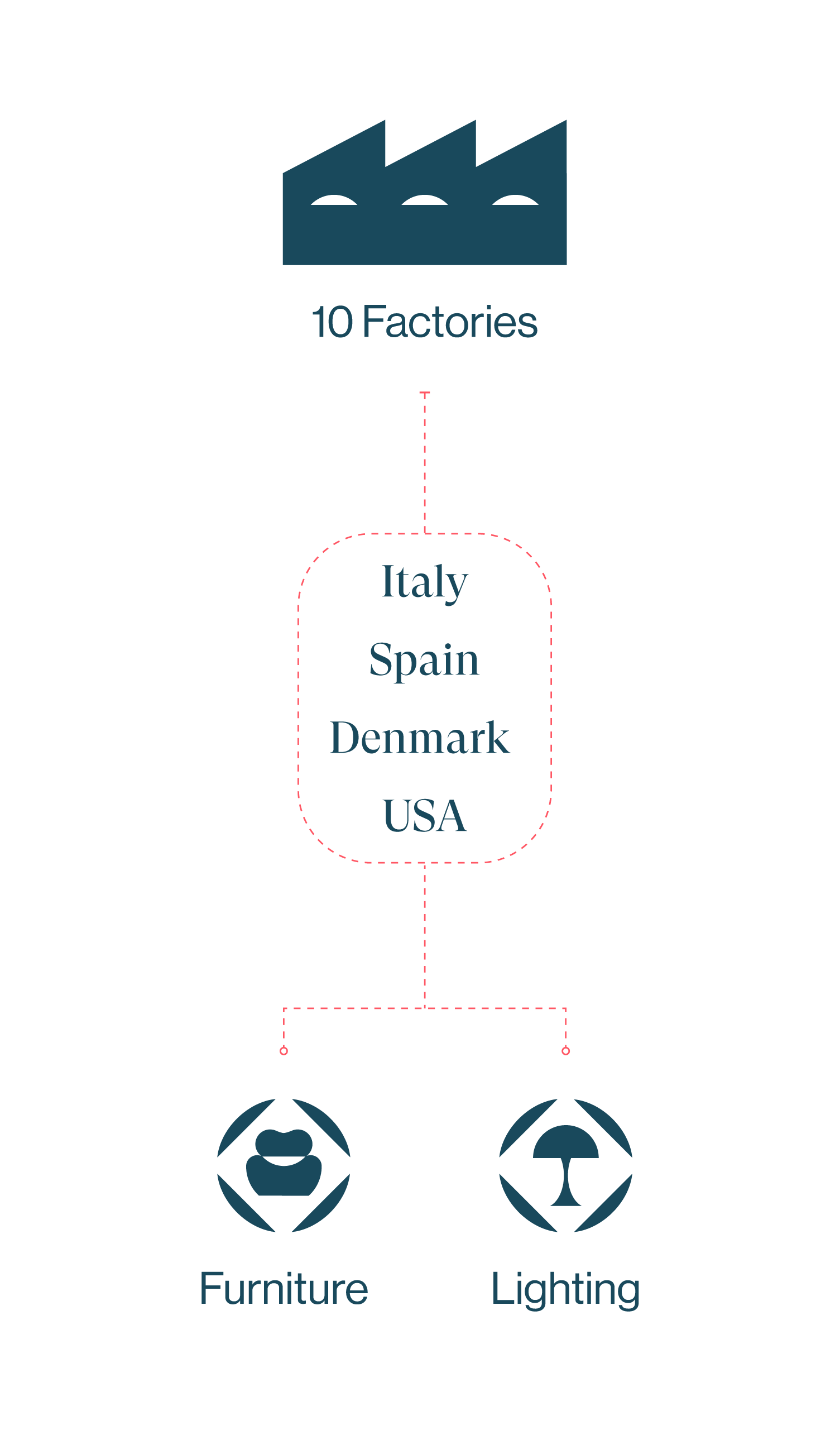 02_Factory_Mobile versione@4x